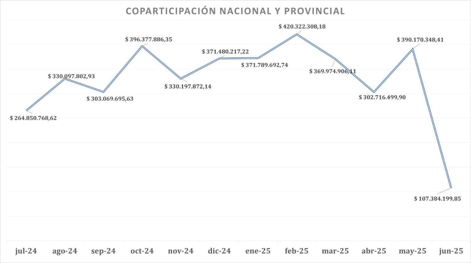 Crisis en Entre Ríos: recortes, protestas y una provincia al borde del colapso