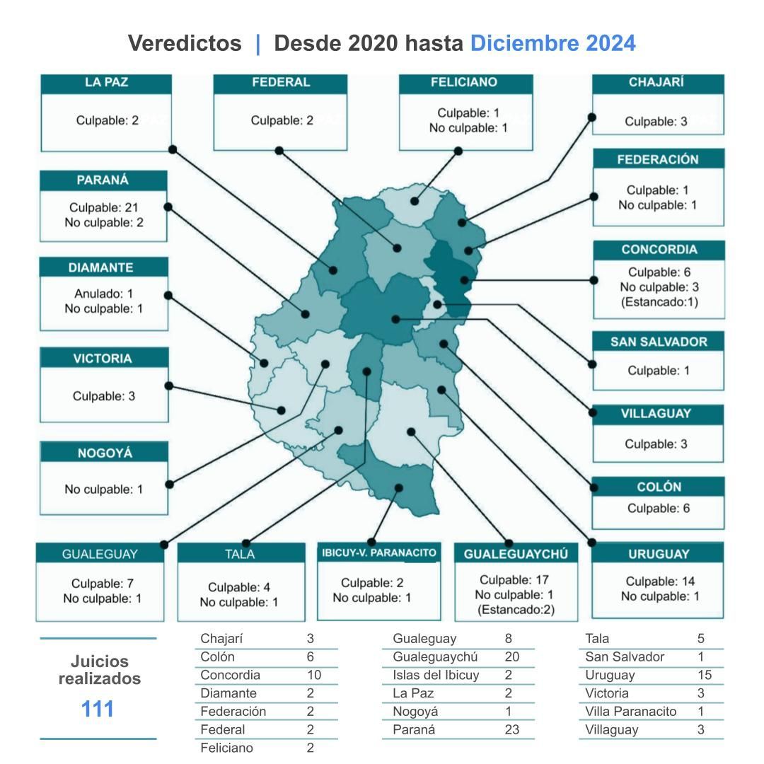 Juicio por jurados