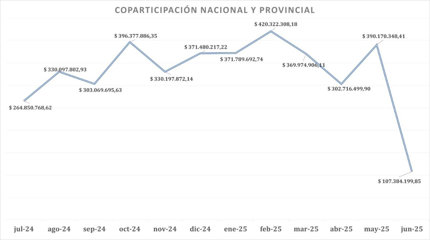 Crisis en Entre Ríos: recortes, protestas y una provincia al borde del colapso