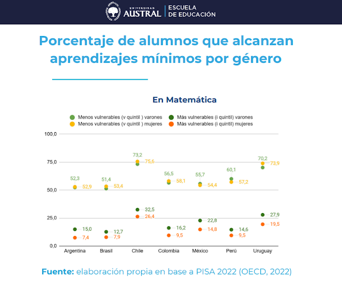 Alarma en el sistema educativo