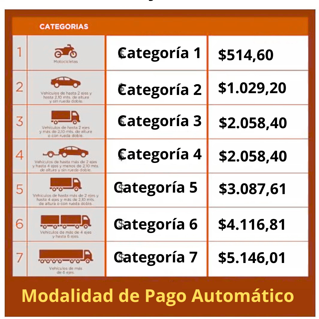 peaje en la ruta 174 Victoria–Rosario