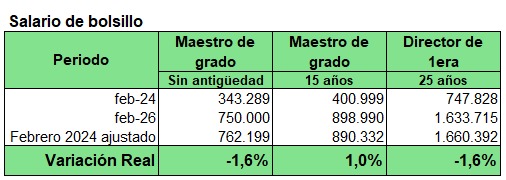 Cuidar a quienes enseñan, incluso en tiempos difíciles